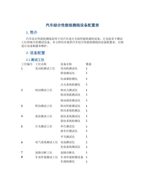 汽车综合性能检测线设备配置表
