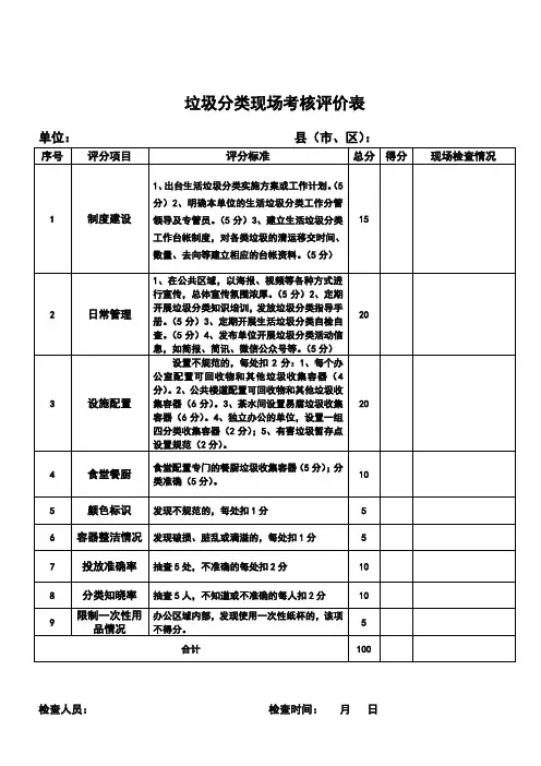 新时期各场所垃圾分类现场考评表(大全)