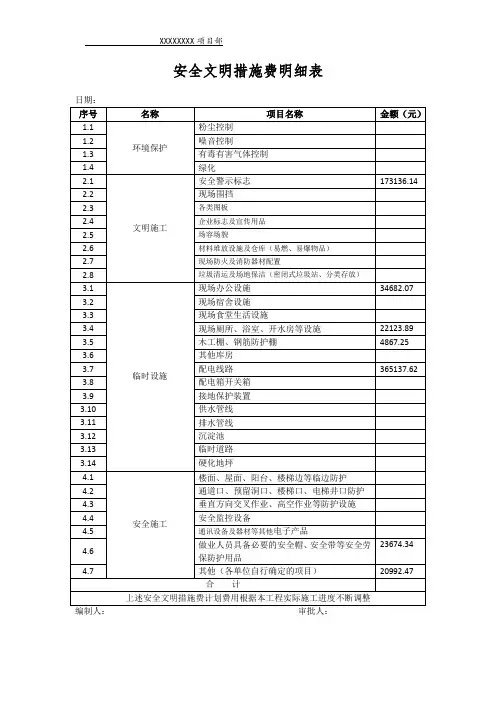 安全文明施工措施费计划表