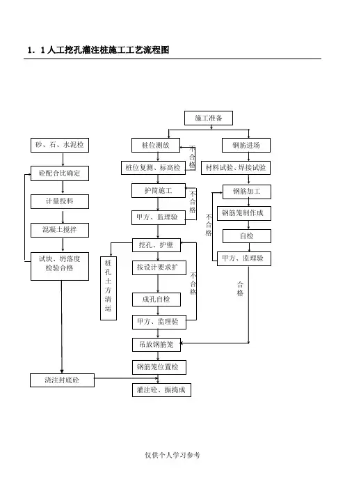几类桩基施工工艺流程图