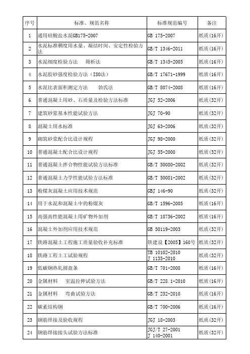 铁路使用标准、规范名称