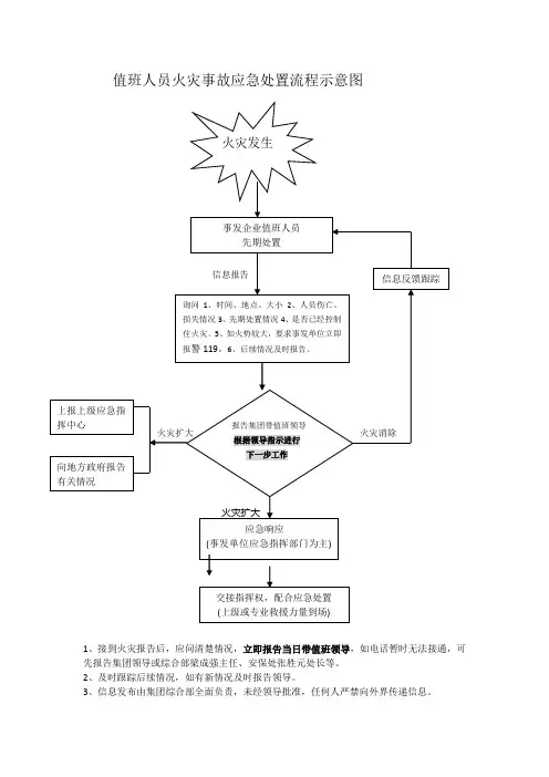 值班人员火灾事故应急处置流程示意图