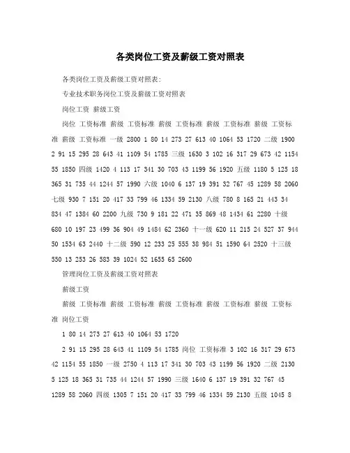 各类岗位工资及薪级工资对照表
