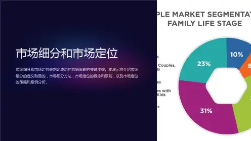 市场细分和市场定位