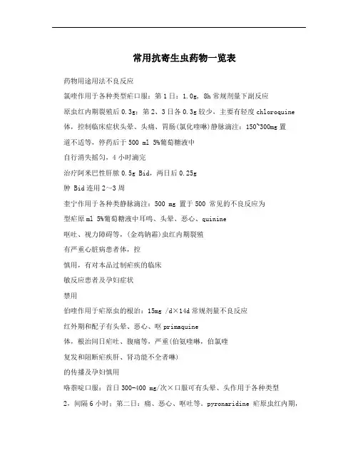 常用抗寄生虫药物一览表