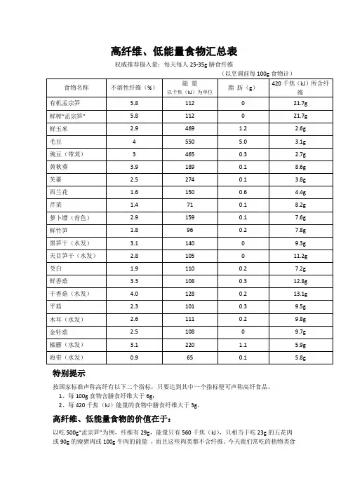 减肥必须要吃的高纤维低热量食物汇总表