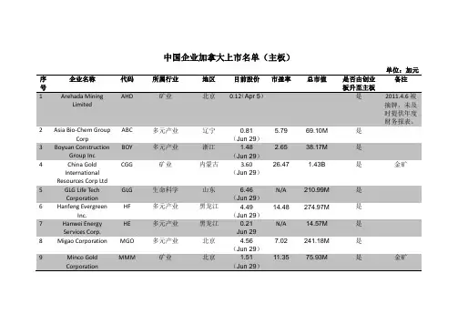 国内企业加拿大上市名单