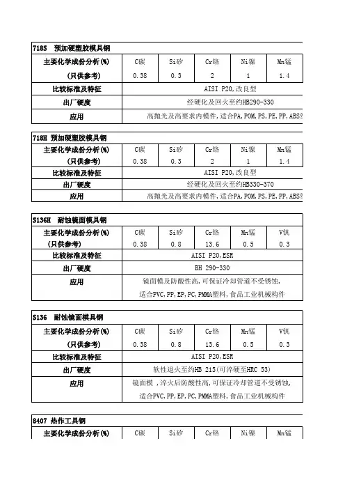 龙记钢材