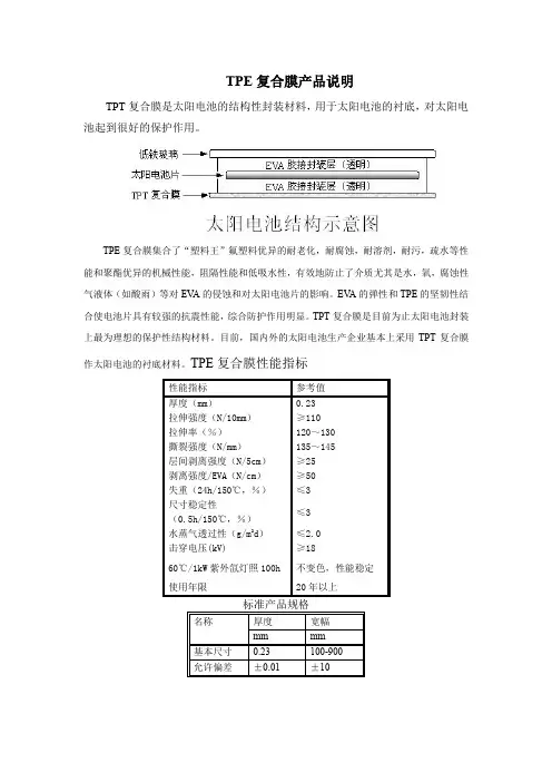 TPE复合膜简介