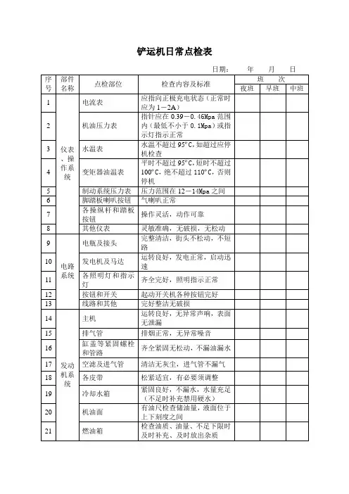 铲运机日常点检表