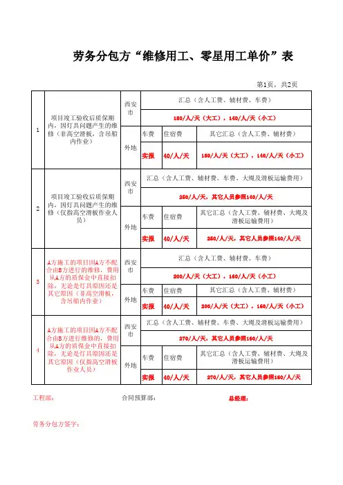 劳务分包“维修用工、零星用工单价”表  
