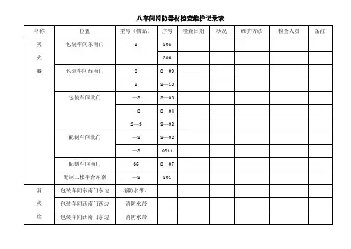 车间消防器材检查维护记录表