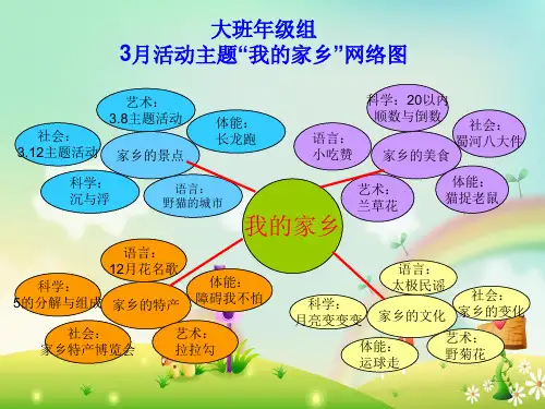 幼儿园课程目标网络图(下学期)ppt课件