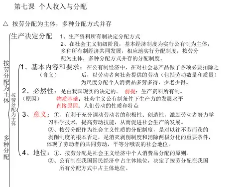 高一思想政治必修一第三单元ppt课件