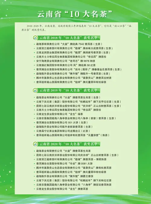 云南省“10大名茶”