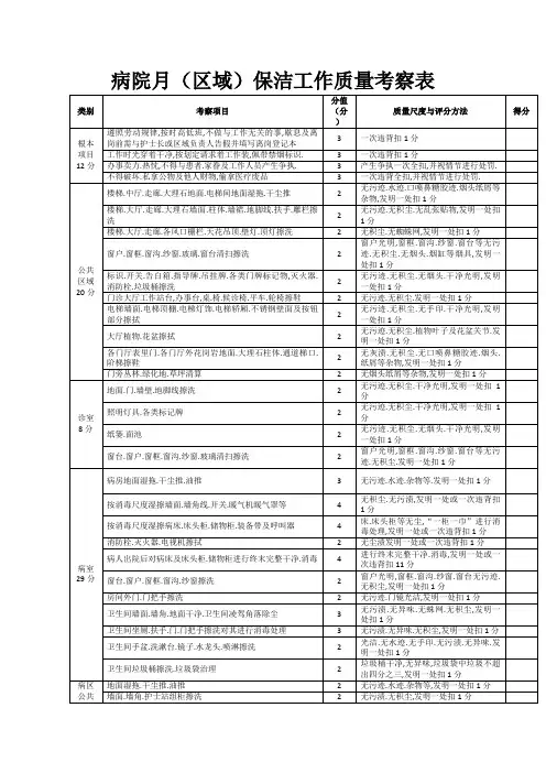 医院保洁工作质量考核表
