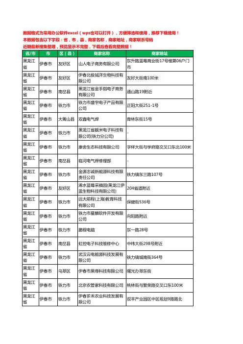 2020新版黑龙江省伊春市电器有限公司工商企业公司商家名录名单黄页联系电话号码地址大全46家