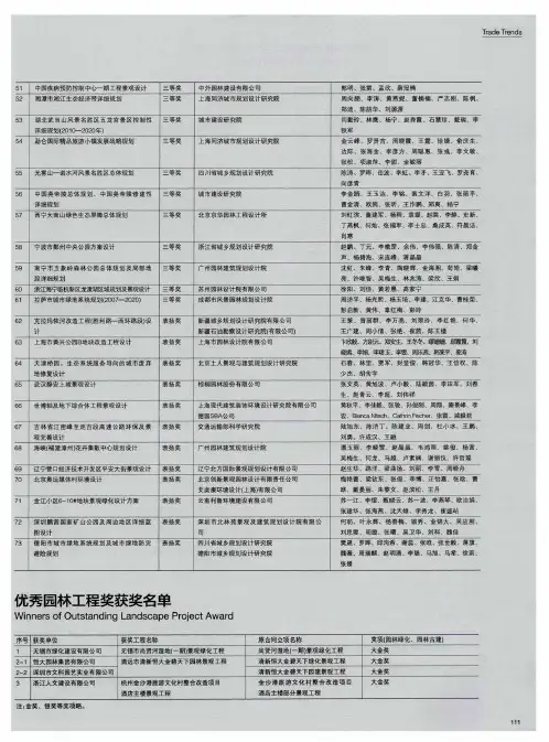 优秀园林工程奖获奖名单