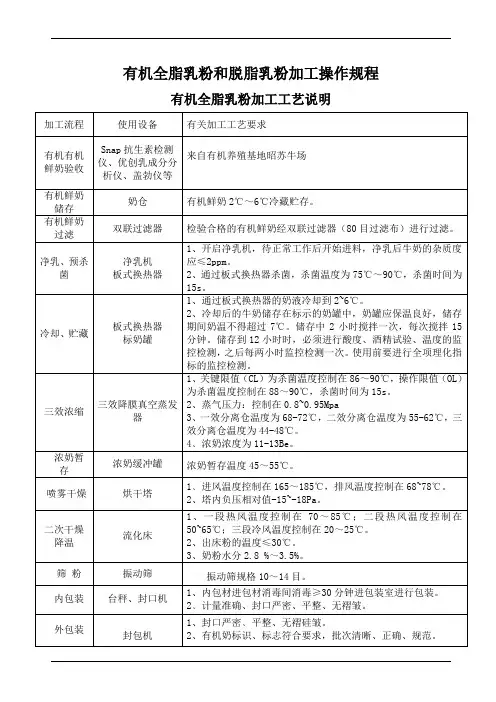有机全脂乳粉和脱脂乳粉加工操作规程
