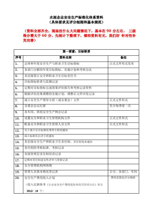 水泥企业安全标准化体系资料