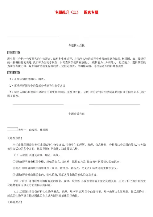 中考生物专题复习提升03图表专题 
