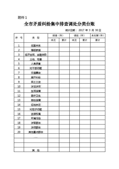 矛盾纠纷集中排查调处分类台账