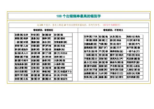 出错频率最高的错别字