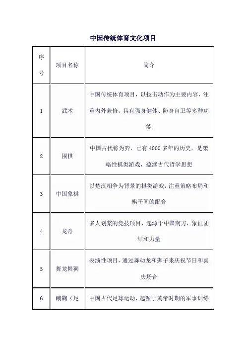 中国传统体育文化项目