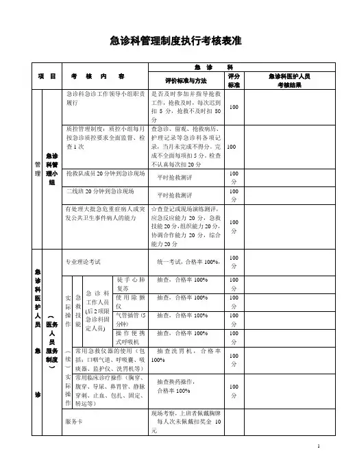 急诊科管理制度执行考核标准图表