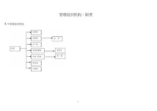 食品公司管理组织机构岗位职责