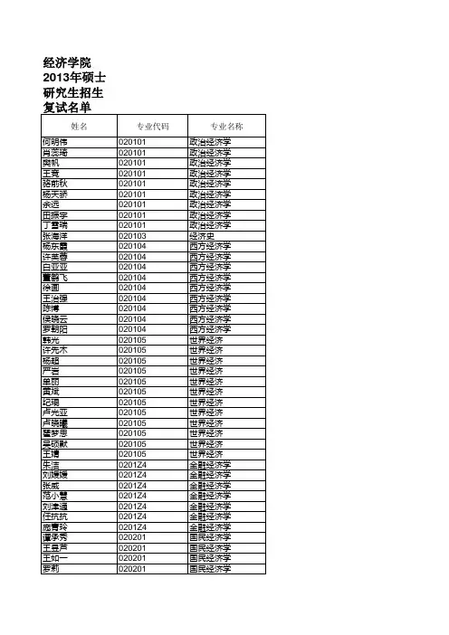 四川大学经济学院2013年硕研究生复试名单