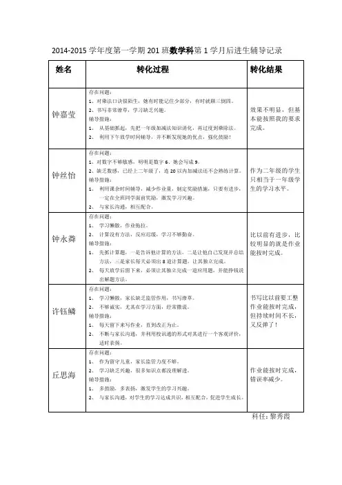 后进生转化记录