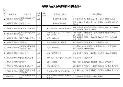高压配电室风险识别及控制措施登记表