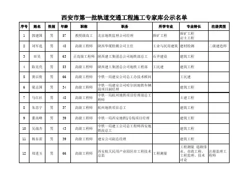 地铁专家库(公示名单)