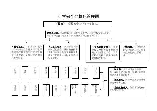 小学校园安全网格化管理图
