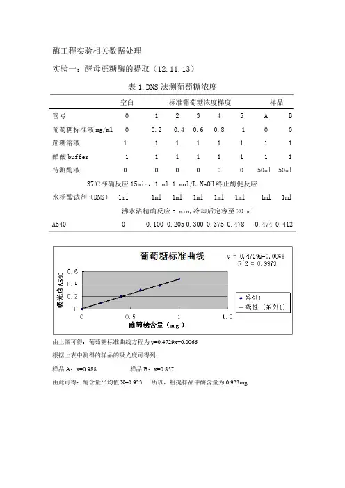 酶工程实验相关数据处理