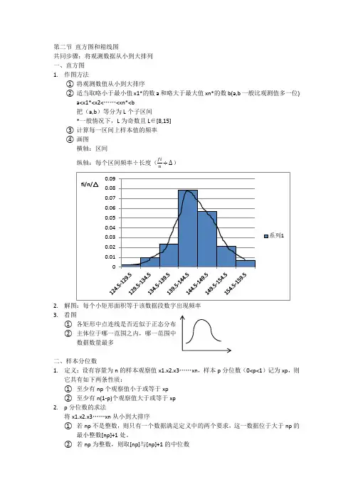 第二节 直方图和箱线图