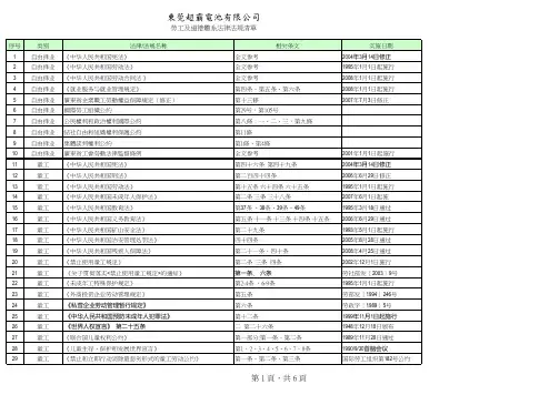 劳工及道德体系法律法规清单