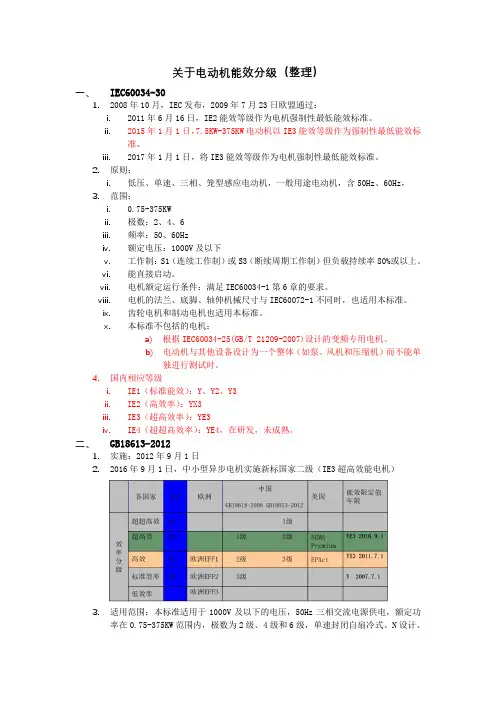 关于电动机能效分级(整理)