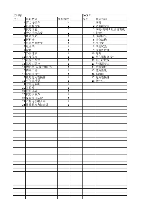 【国家自然科学基金】_剪力连接件_基金支持热词逐年推荐_【万方软件创新助手】_20140731