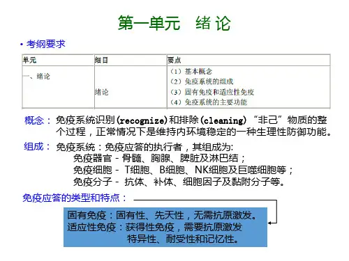 医学免疫学复习讲义课件