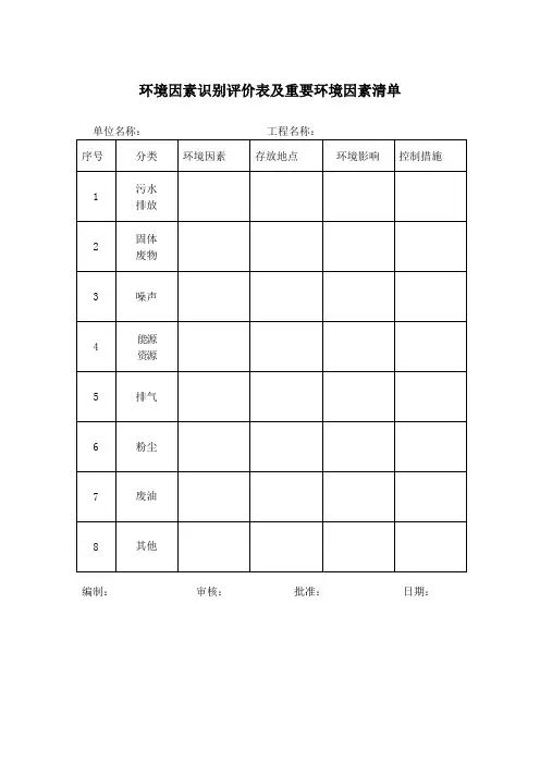 环境因素识别评价表及重要环境因素清单