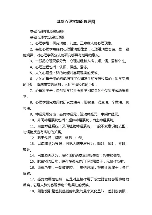 基础心理学知识梳理图