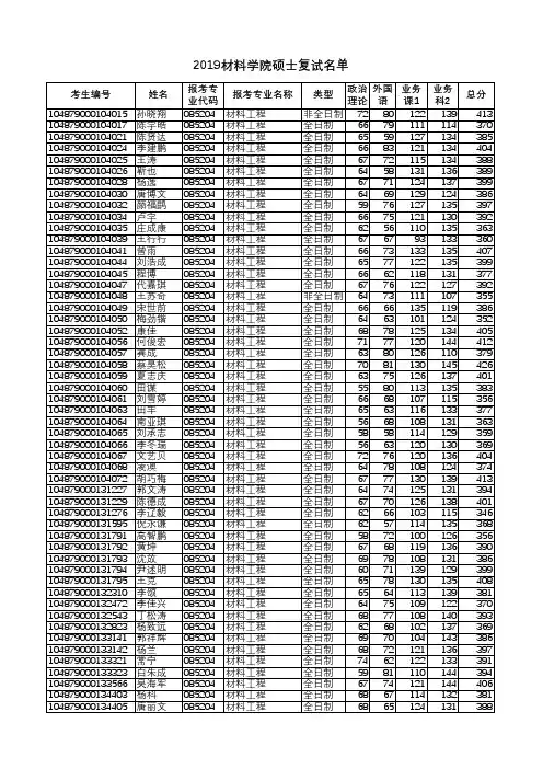 2019华科材料学院硕士复试名单