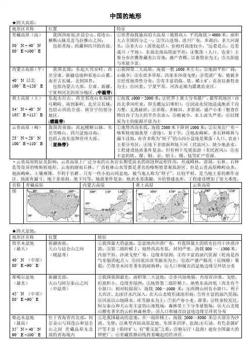 高中地理中国的地形区(自制)