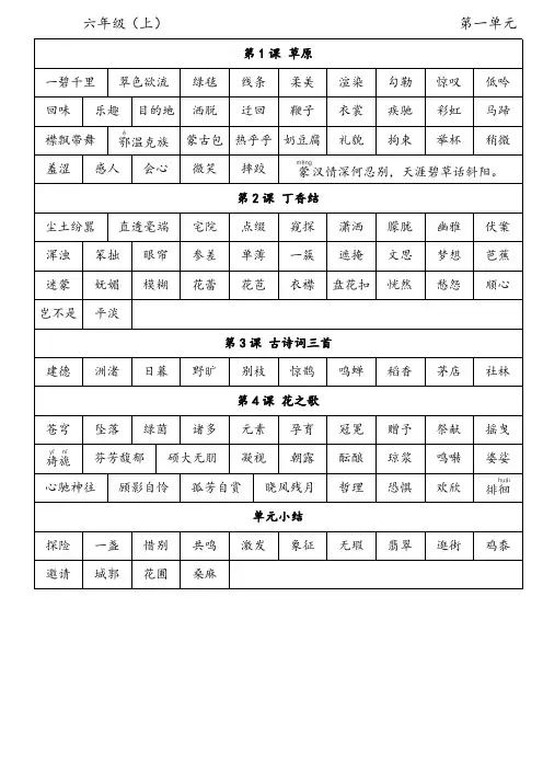 部编版小学语文六年级上册课内单元必记词语