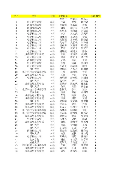 2013年全国大学生电子设计大赛四川赛区获奖名单