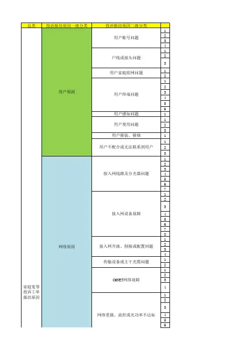 中国移动家庭宽带投诉工单报结分类原则