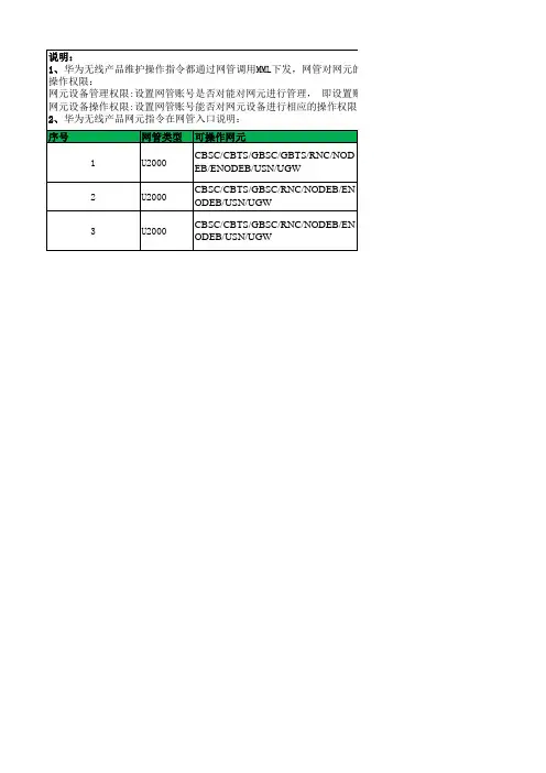 华为无线设备高危操作指令汇总