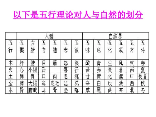 人体阴阳与五行八卦ppt课件